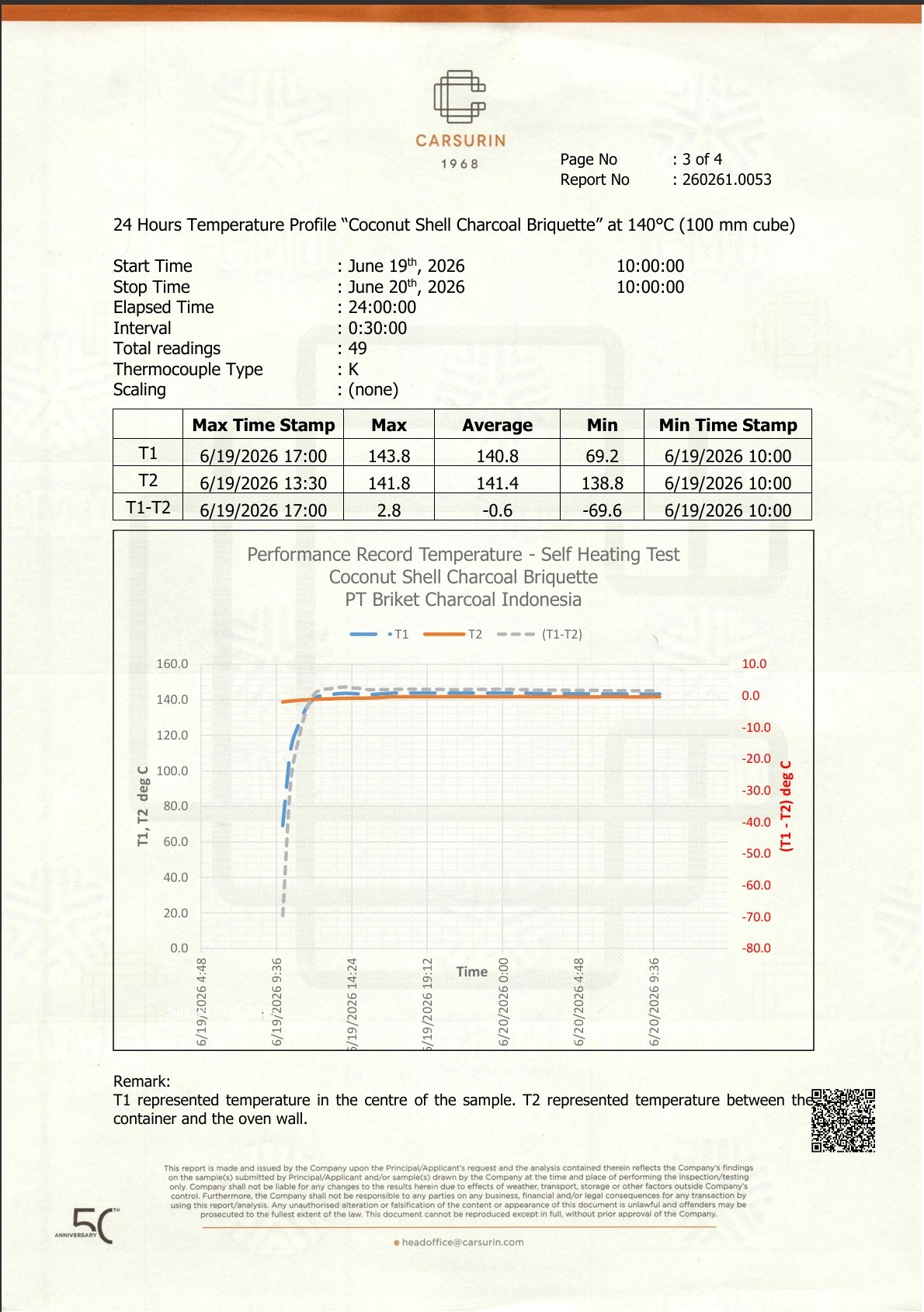 Carsurin COA document preview